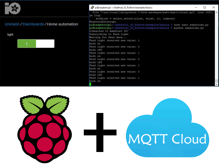 Mqtt Based Raspberry Pi Home Automation Controlling Raspberry Pi Gpio Using Mqtt Cloud 4991