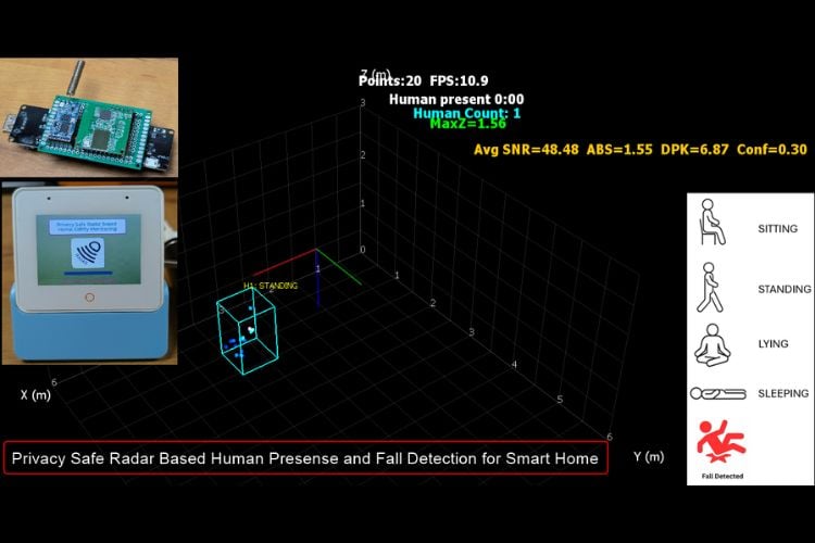 Privacy Safe Radar Based Human Presence and Fall Detection