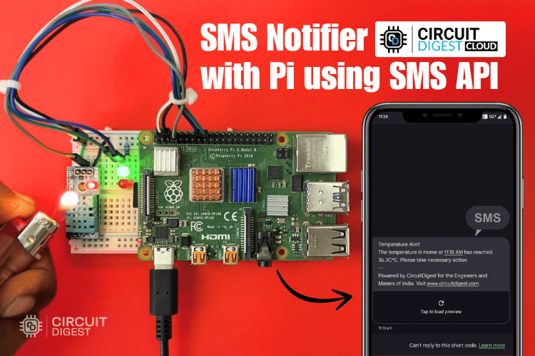 Raspberry Pi Based SMS Alert System Raspberry Pi Based SMS Alert System