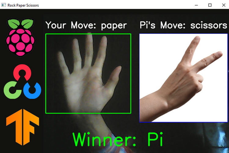 Raspberry Pi Hand Gesture Recognition using OpenCV