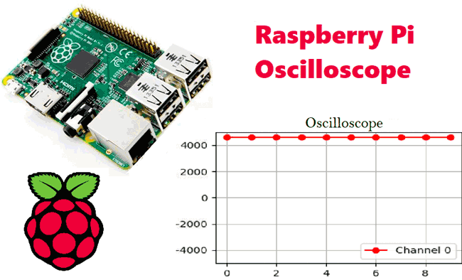 raspberry pi install matplotlib