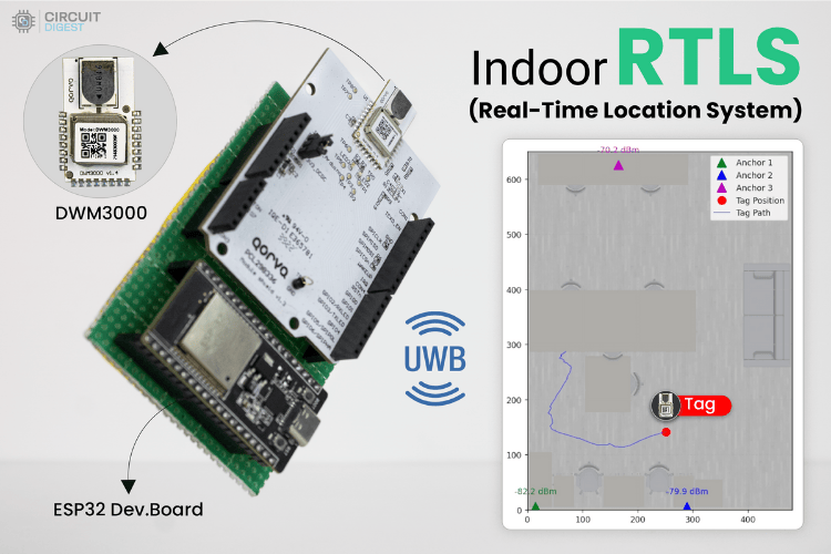 Real-Time DIY Indoor UWB positioning system