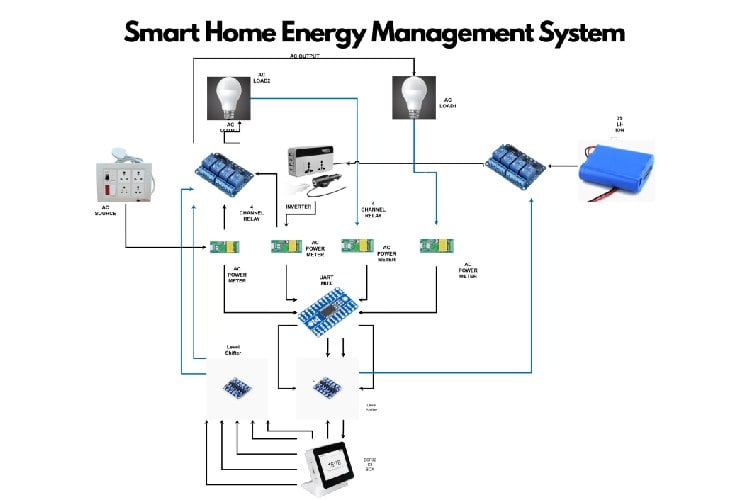 Smart Home Energy Management System