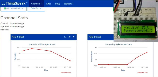 Web Based Temperature Monitoring, Web Temperature Monitor System