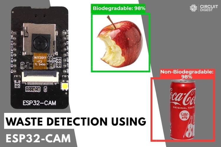ESP32 Cam Waste Detection System