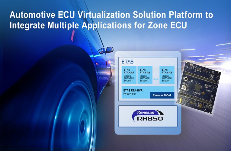 Automotive ECU Virtualization Platform