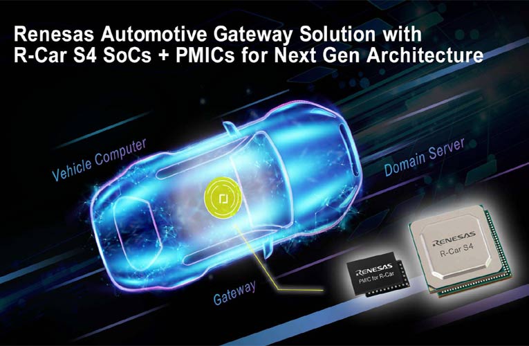 Automotive Gateway Solution with R-Car S4 SOCs and PMICs for Next-Gen Architecture