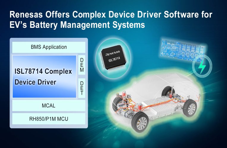 Complex Device Driver Software 