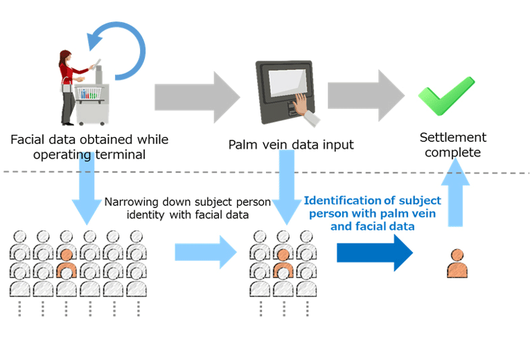 Data id. Face data search.