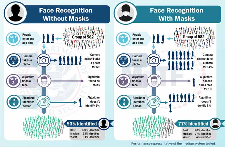 Facial Recognition Algorithm