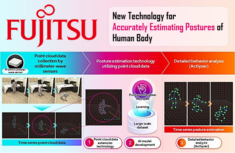Fujitsu's Newly Developed Technology