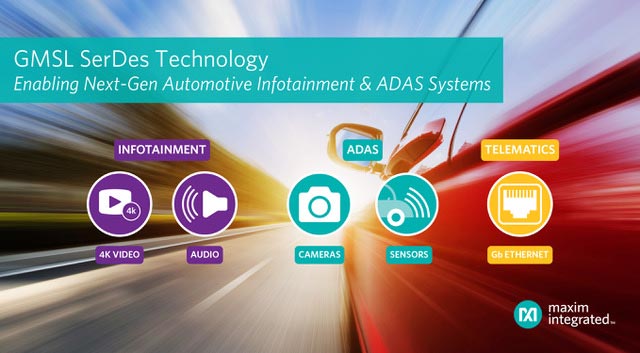 Maxim Collaborates with NVIDIA on Autonomous Driving and Safety Applications 
