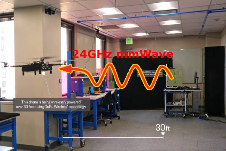 GURU Wireless 24GHZ Wireless Power Transfer