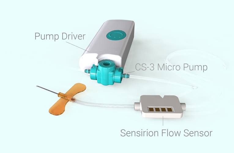 LD20 Single use Liquid Flow Sensor from Sensirion