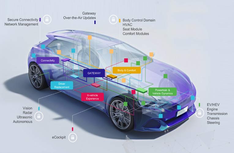 GreenBox Development Platform Accelerates Transition to Hybrid and Electric Vehicles (HEVsEVs) 