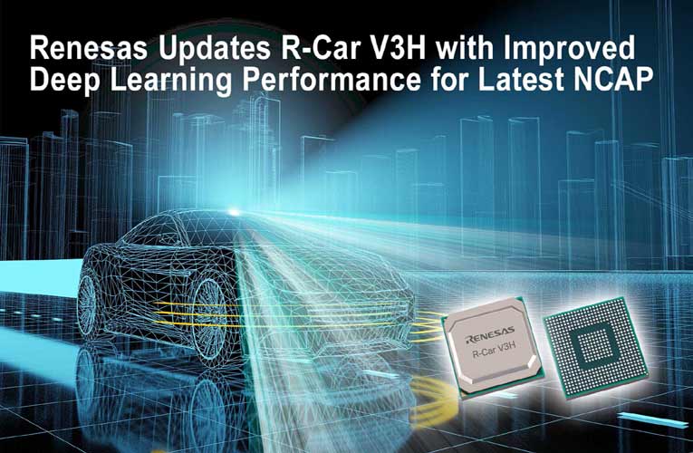 R-Car V3H SoC with Integrated IP 