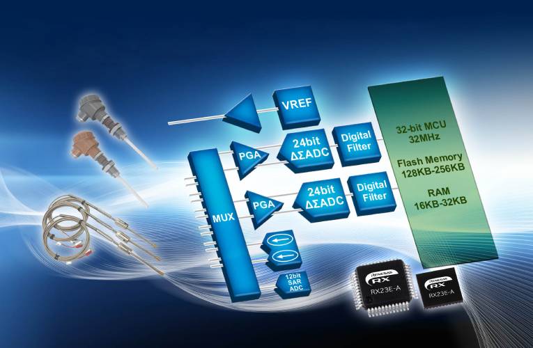 32-bit RX23E-A MCU Built-In Analog Front End for Sensing and Measurement Equipment