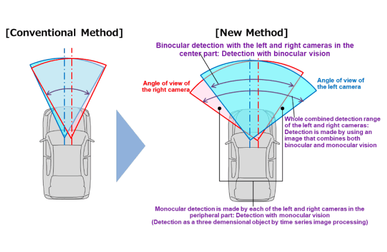 New Stereo Camera uses Machine Learning to provide Automatic Emergency Braking (AEB) for Improved Safety