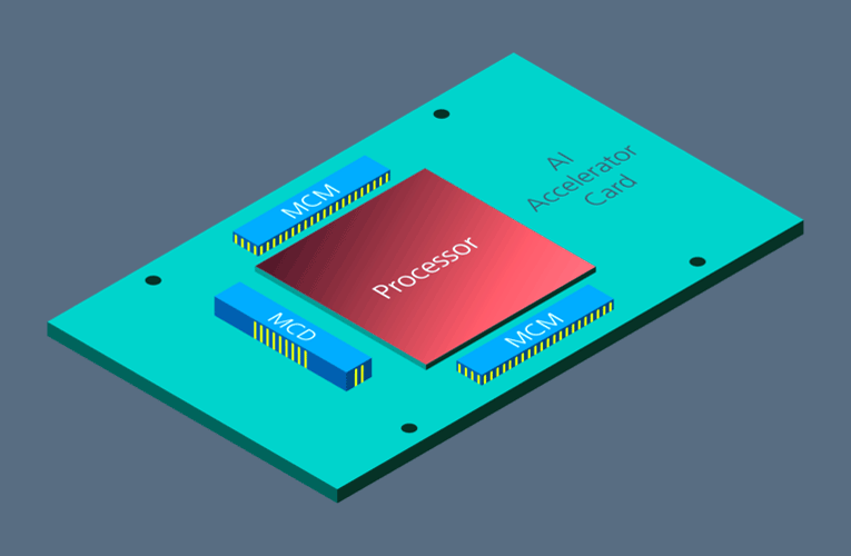 Vicor Power-on-Package AI accelerator card