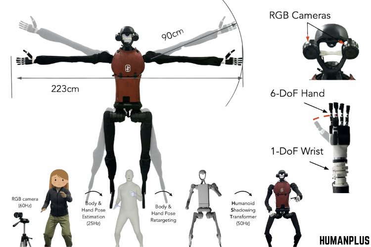 Humanoid Robot Shadowing Human Motions