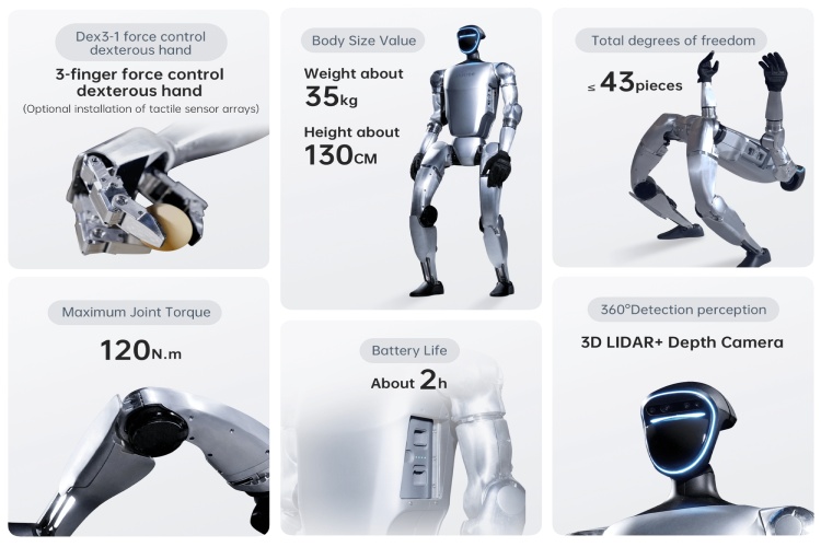 The Unitree G1 Humanoid Robot stands 4 feet tall and weighs roughly 77 pounds (35 kilograms) and equipped with 23 degrees of freedom, allowing it to p