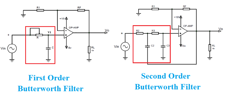 Butterworth Filter: First Order and Second Order Low Pass