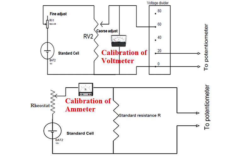 Calibration of Ammeter and Voltmeter using Potentiometer
