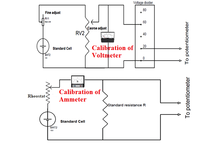 calibration of ammeter and wattmeter experiment