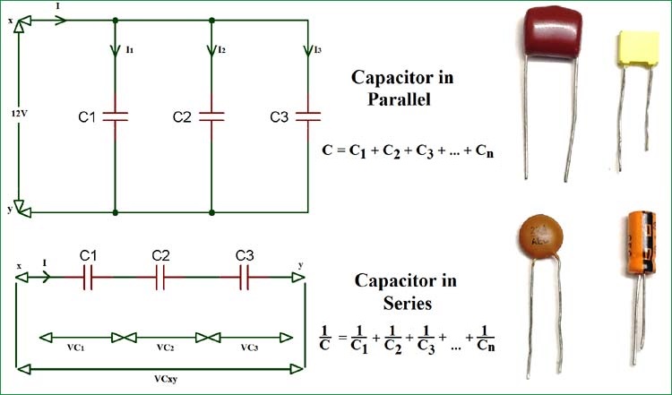 capacitor in ac circuit experiment