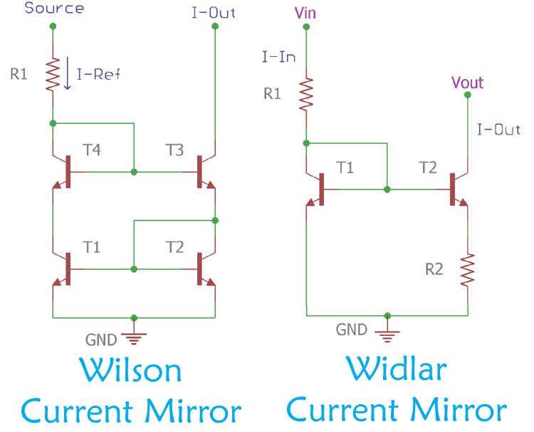 Wilson Instruments Conversion Chart