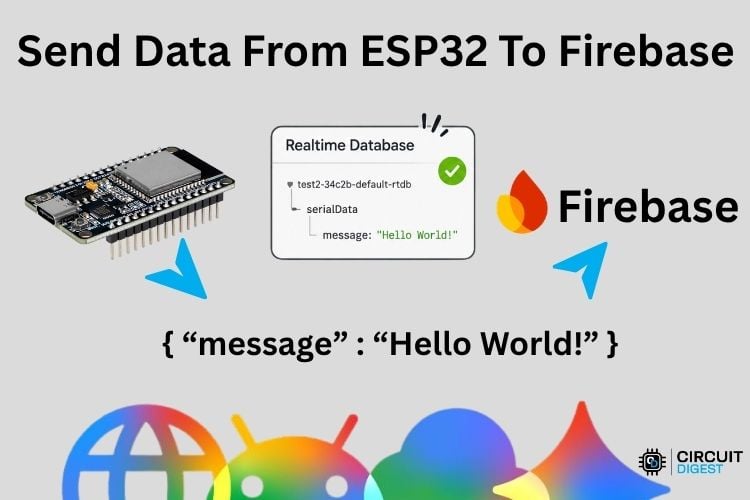 Send Data from ESP32 to Firebase Realtime Database