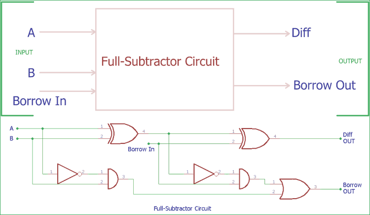 Full Subtractor Circuit And Its