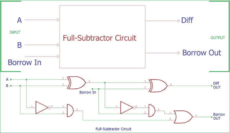 [DIAGRAM] Logic Diagram Full Subtractor - MYDIAGRAM.ONLINE