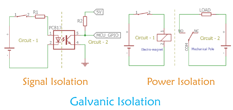 Galvanic Isolation – Signal Isolation and Power Isolation