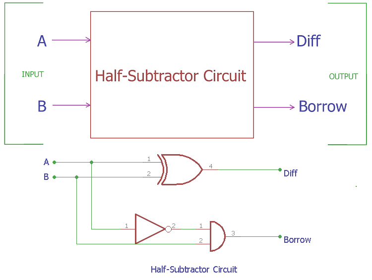 [DIAGRAM] Logic Diagram Of Full Subtractor - MYDIAGRAM.ONLINE