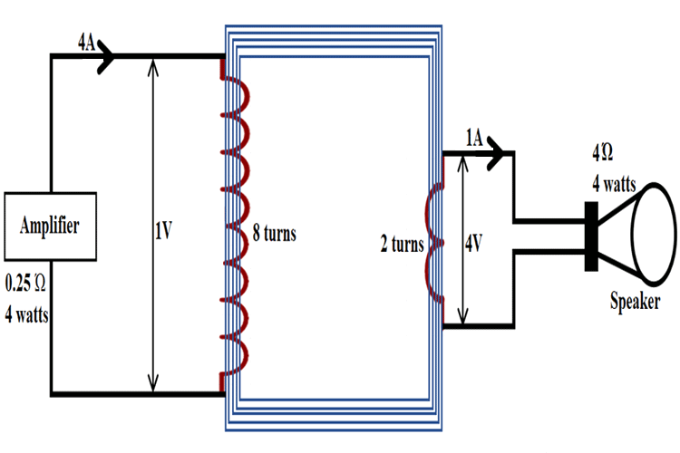 What is Impedance Matching and How to use an Impedance Matching