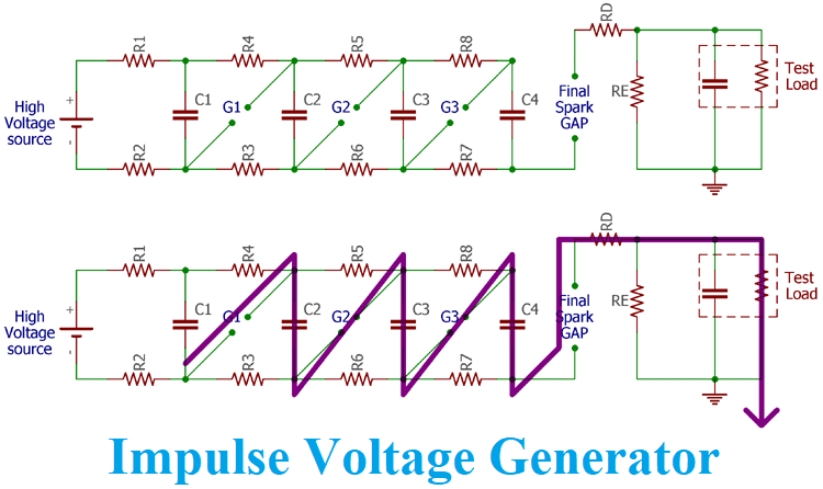 Impulse Voltage Generator Marx Generator Circuit Diagram Working Principle And Applications