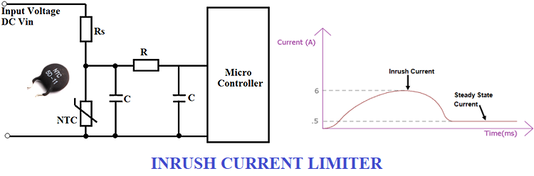 Inrush Current – Causes, Effects, Protection Circuits and Design