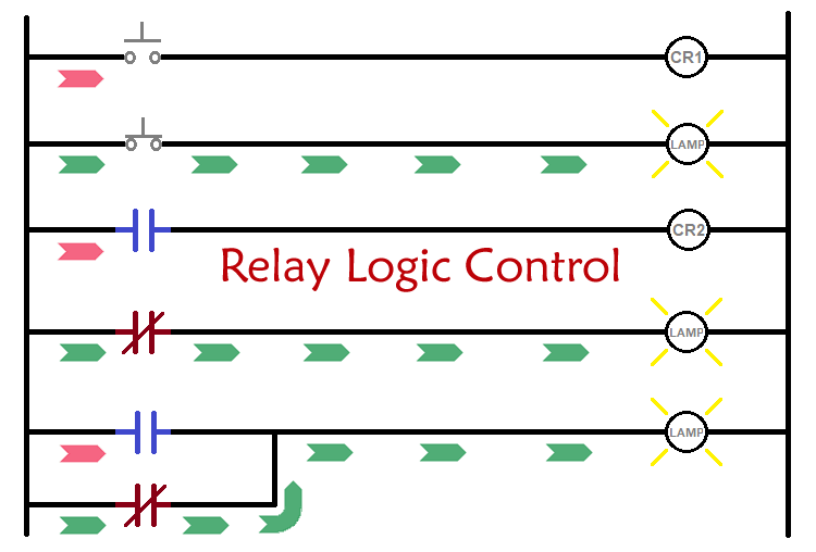 Relay Logic Control - Symbols, Working and Examples