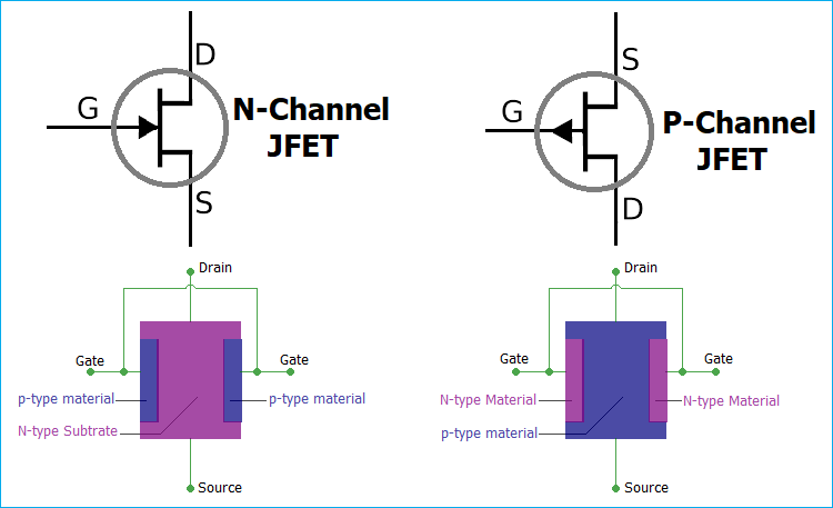 N fet symbol