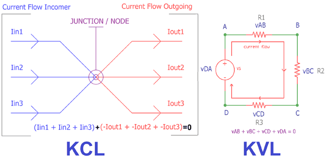 Kirchhoff's Law