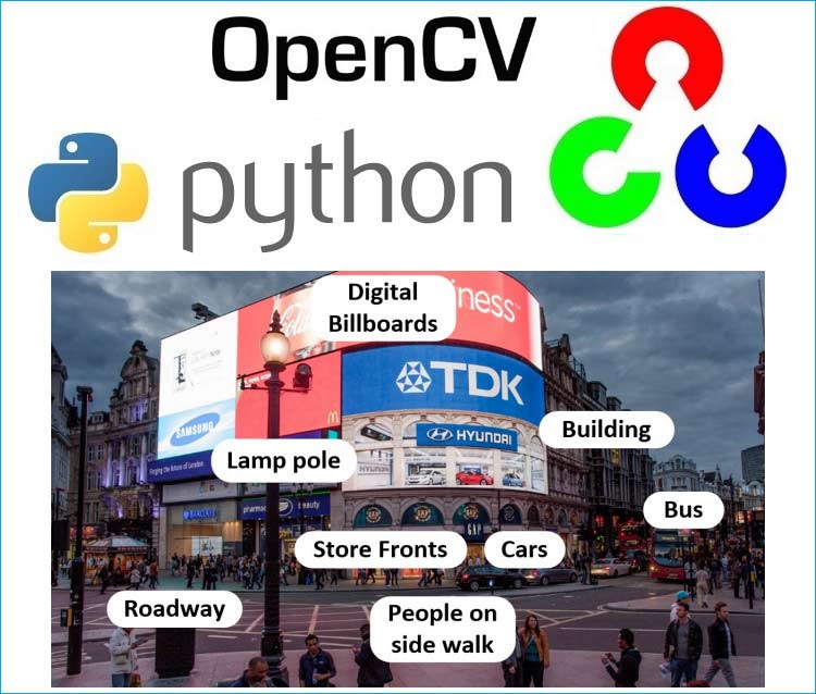 Object Detection Using Opencv Python Project Mobile Legends