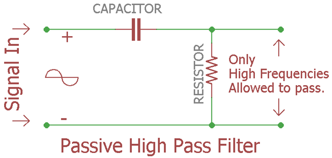 residuo Hacer Cambiable Passive High Pass Filter