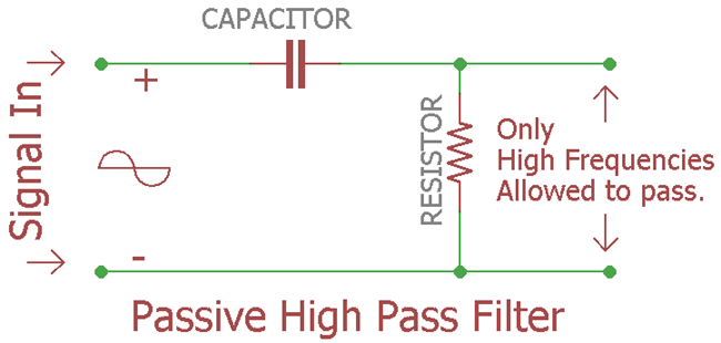 Passive High Pass Filter Schematic