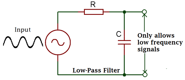 first order rc high pass filter designer