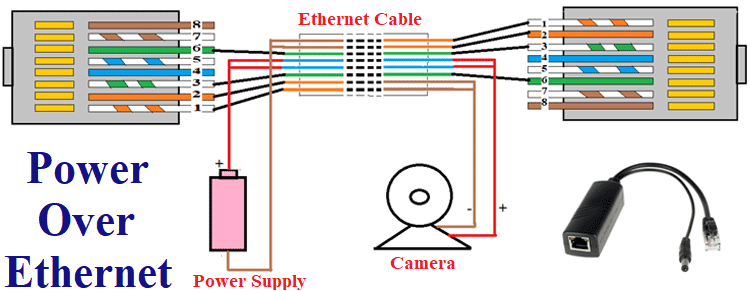 What is PoE and How Power over Ethernet Works  Poe Injector Wiring Diagram    Circuit Digest