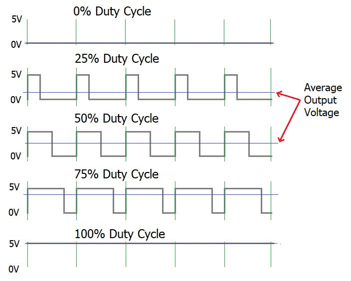 Circuit Diagram Of Pulse Width Modulation