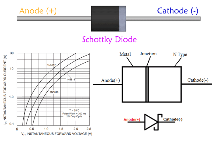 Diode Chart