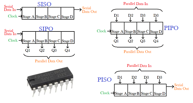 Hasil gambar untuk electronic circuit register