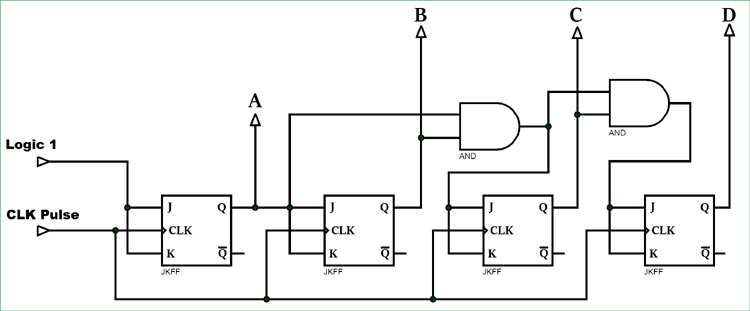 4 Bit Counter Truth Table